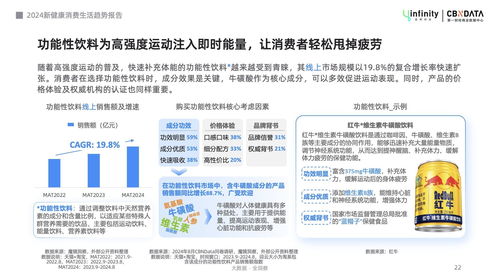 健康管理轻态化 新轻年的远见与主动——CBNData六大消费趋势深度解读